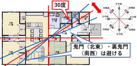 鬼門|鬼門・裏鬼門とは？意味や方角、対処法を解説